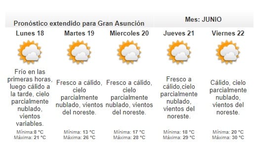 Meteorología anuncia jornada fría a fresca