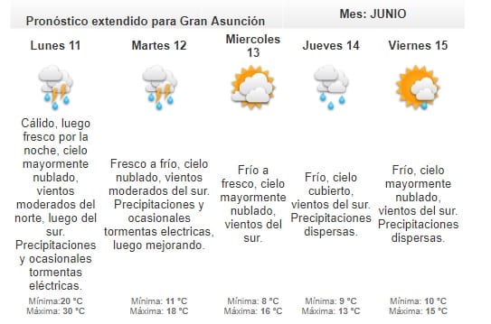 Meteorología anuncia jornada fresca a cálida