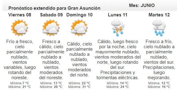 Clima frío persistirá este jueves, según Meteorología