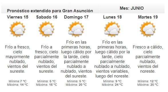 Meteorología anuncia jueves frío a fresco