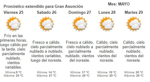Meteorología anuncia jornada fría a fresca