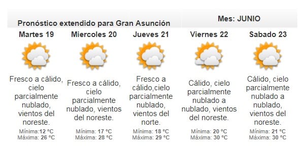 Meteorología anuncia lunes fresco a cálido