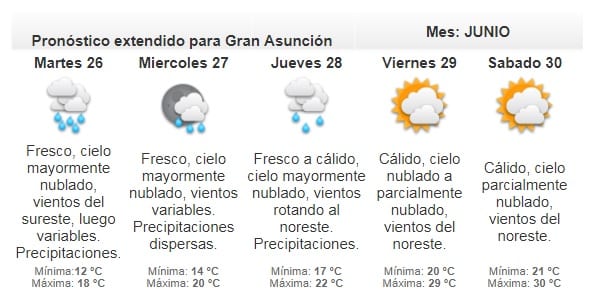 Pronostican frío y lloviznas para este lunes