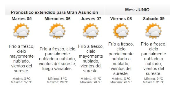 Pronostican jornada fría y lluviosa