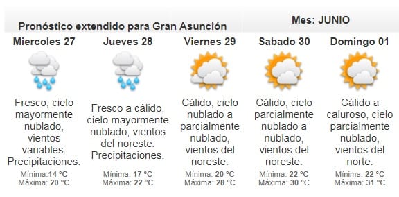 Pronostican martes fresco con lluvias dispersas