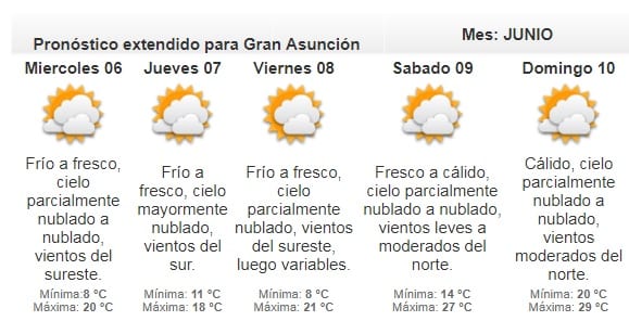 Meteorología anuncia jornada fresca