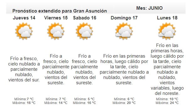 Pronostican miércoles frío y lluvioso