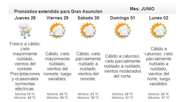 Meteorología anuncia jornada lluviosa
