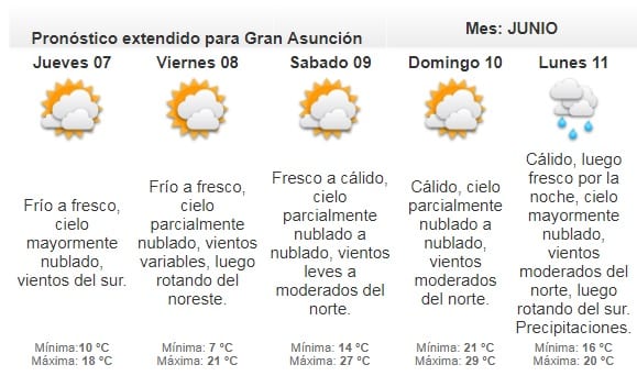 Clima frío se mantendrá durante este miércoles