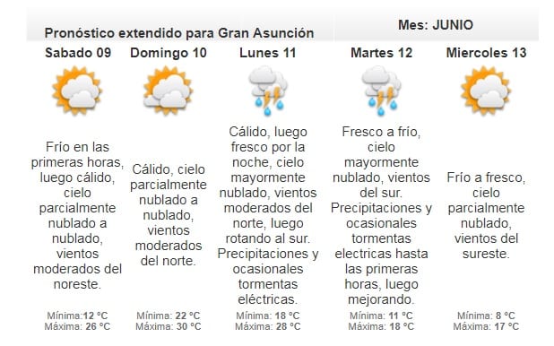 Anuncian jornada fresca para este viernes