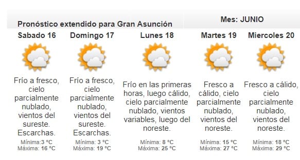 Meteorología anuncia viernes frío a fresco
