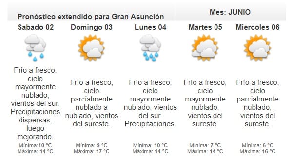 Pronostican viernes con clima inestable