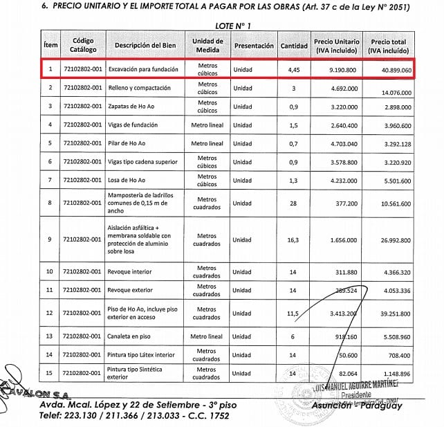 En Dinac pagan G. 40 millones por excavación de 4 metros cúbicos