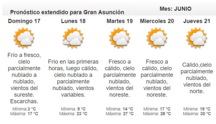 Bajas temperaturas y escarchas para este fin de semana