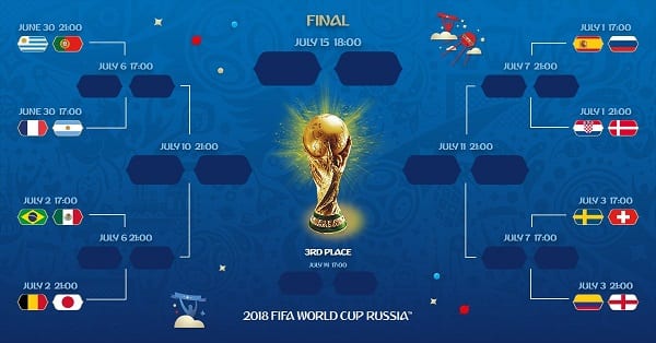Conozca fecha y hora de los partidos de octavos de final de Rusia 2018