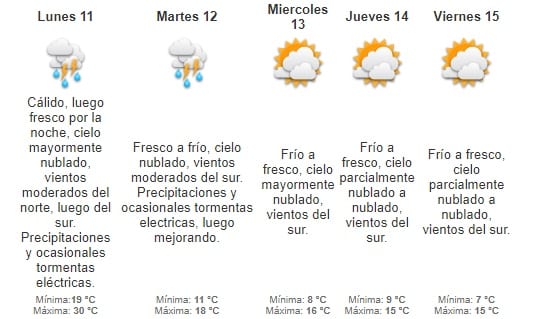 Pronostican feriado con lluvias y tormentas eléctricas