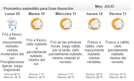 Meteorología anuncia una jornada lluviosa y fría