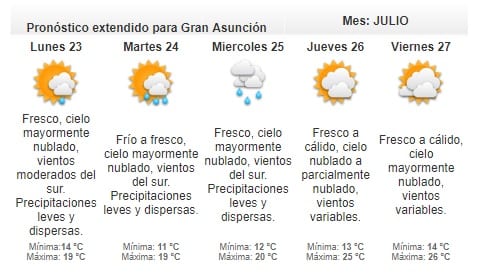 Anuncian domingo frío y lluvioso