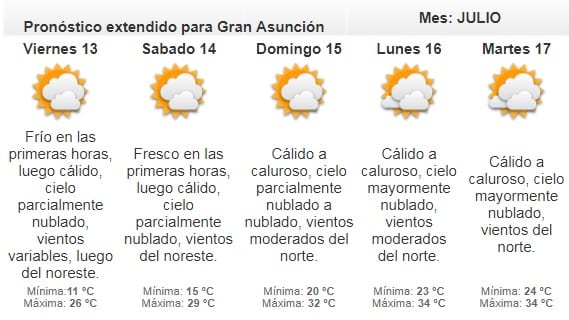 Anuncian aumento de la temperatura desde este jueves