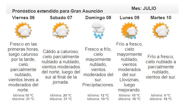 Anuncian jueves fresco a cálido