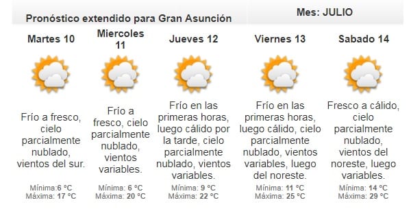 Anuncian lunes fresco e inestable