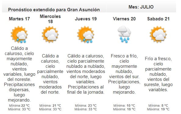 Pronostican una jornada calurosa