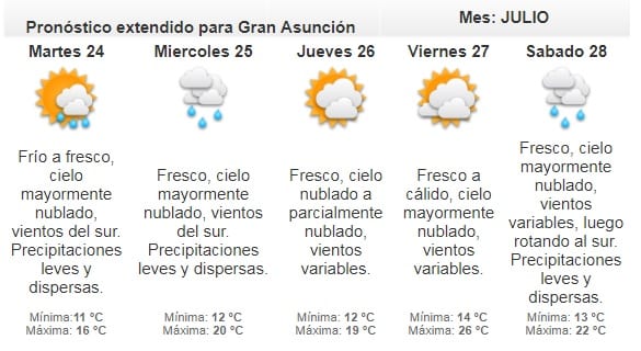 Anuncian frío y lluvias dispersas