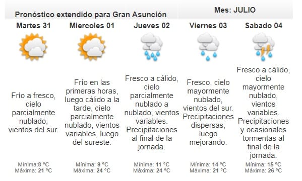 Anuncian lunes frío a cálido