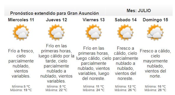 Anuncian jornada fría a fresca