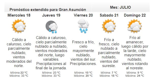 Meteorología anuncia martes cálido a caluroso