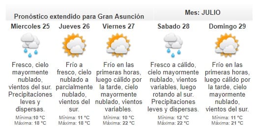 Anuncian martes fresco y lluvioso