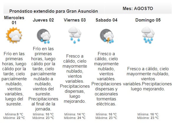 Pronostican jornada fresca a cálida