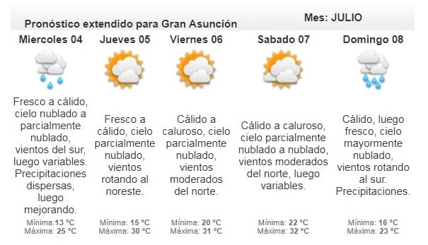 Pronostican martes fresco y lluvioso
