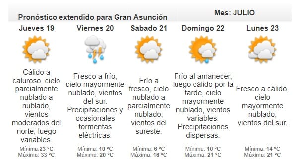 Anuncian jornada cálida a calurosa