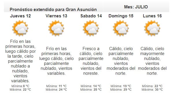 Meteorología anuncia una jornada fría y sin precipitaciones