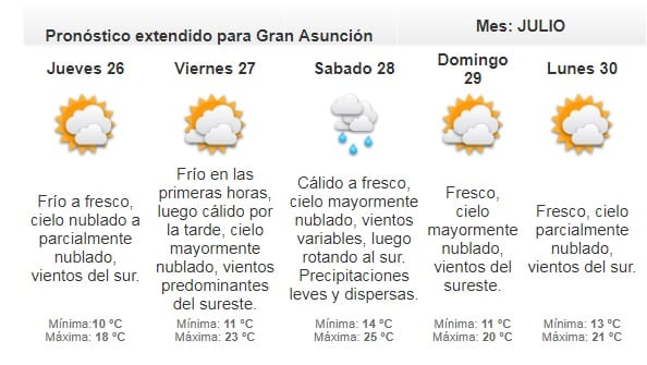Pronostican miércoles frío a fresco