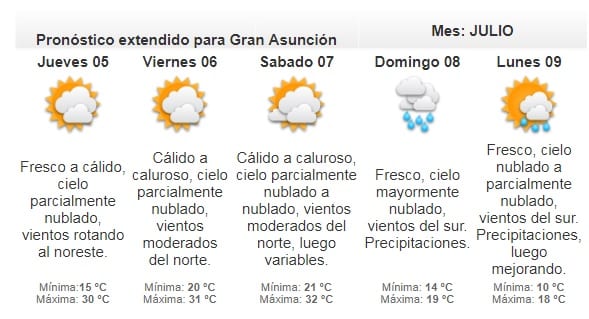 Anuncian miércoles fresco a cálido
