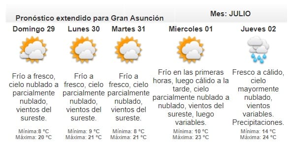 Anuncian sábado frío y lluvioso