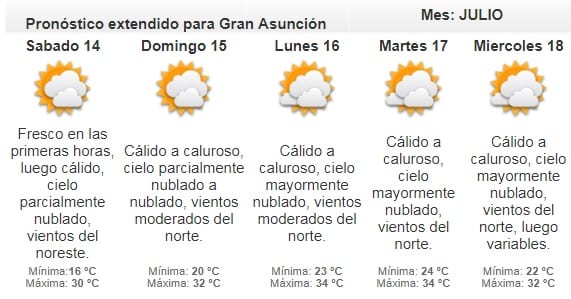 Pronostican una jornada fresca a cálida