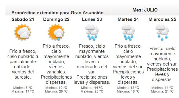 Anuncian viernes frío a fresco