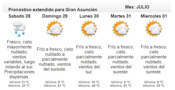 Anuncian viernes con clima agradable