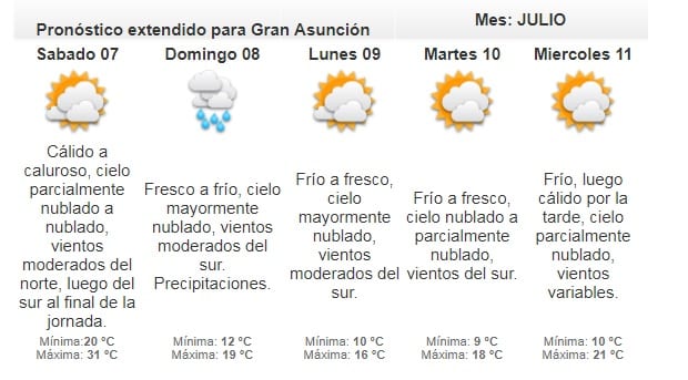 Meteorología anuncia viernes fresco a cálido
