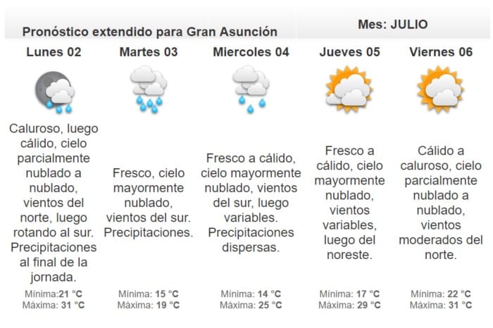 Anuncian jornada calurosa para este domingo