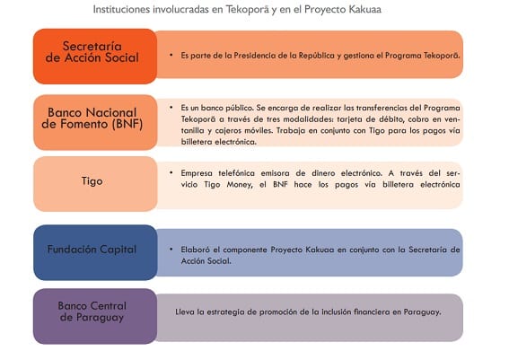Instruyen a familias vulnerables mediante plan de inclusión financiera