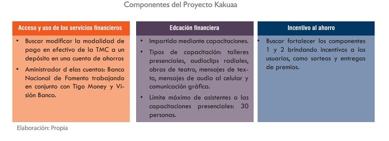 Instruyen a familias vulnerables mediante plan de inclusión financiera