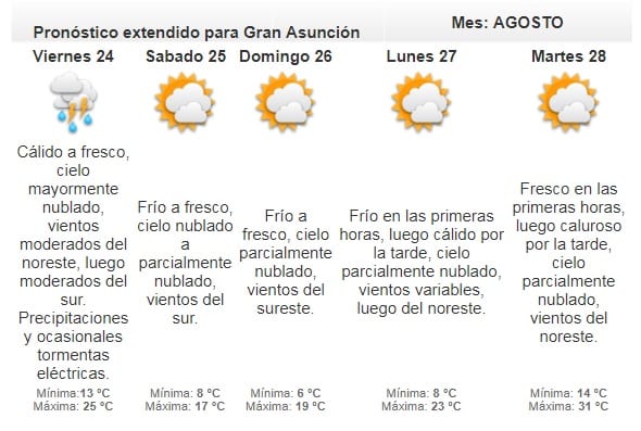 Anuncian jueves frío a cálido