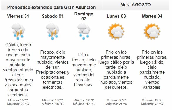Meteorología pronostica jornada calurosa