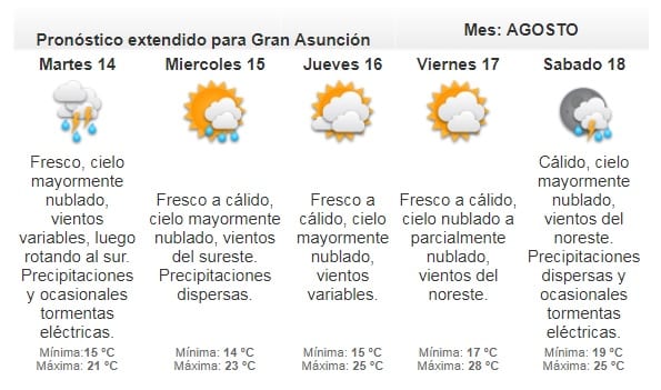 Anuncian inicio de semana fresco a cálido