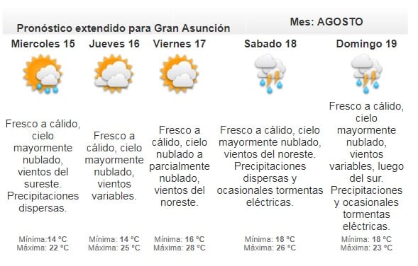 Meteorología anuncia lluvias y tormentas eléctricas