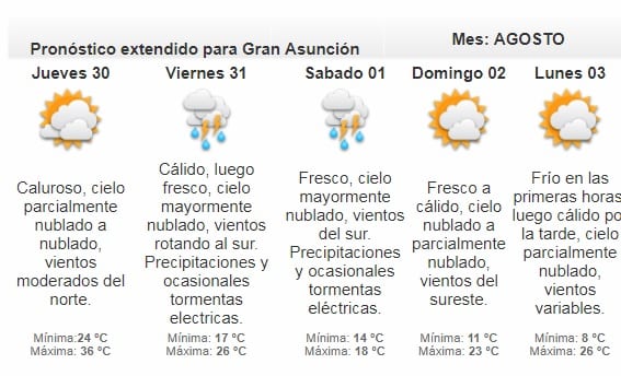 Anuncian jornada cálida a calurosa